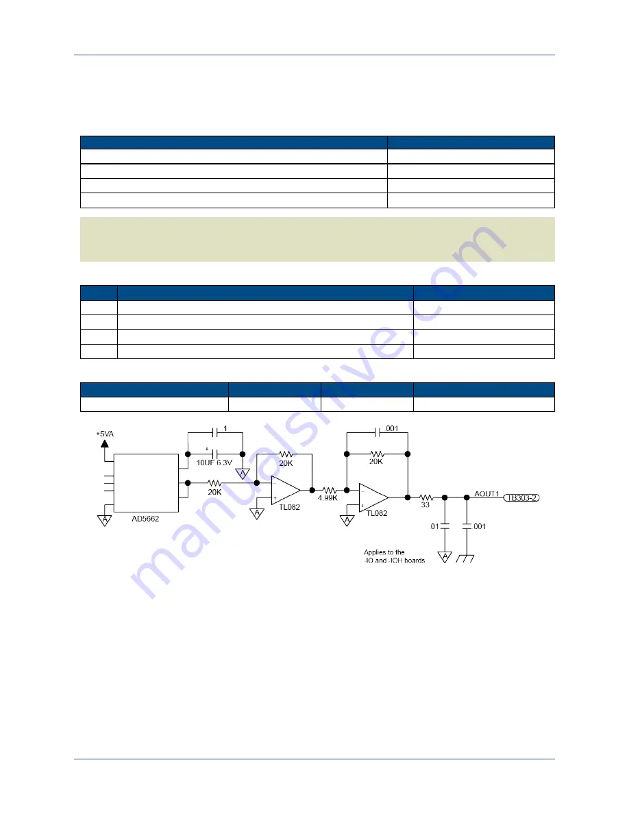 Aerotech HPe 150 Hardware Manual Download Page 75