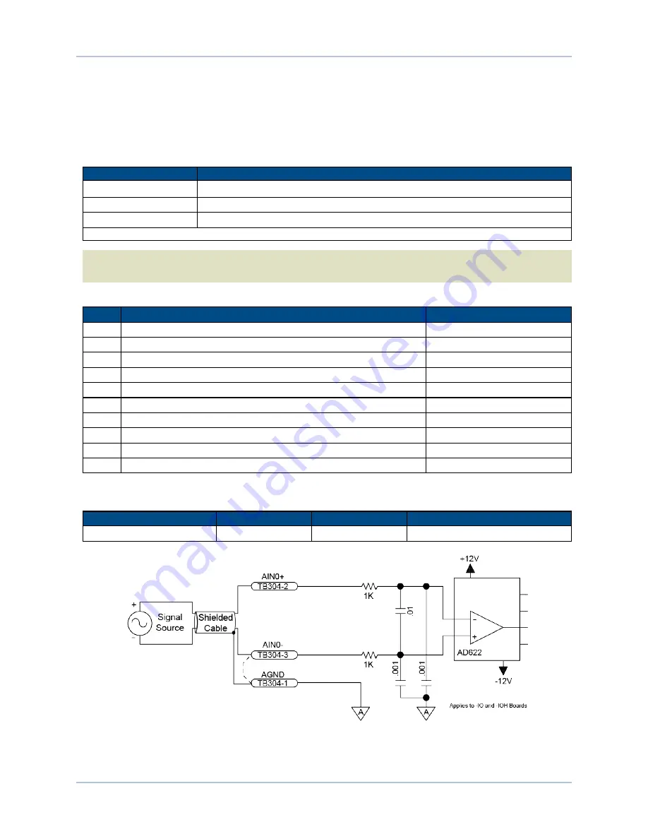 Aerotech HPe 150 Hardware Manual Download Page 76