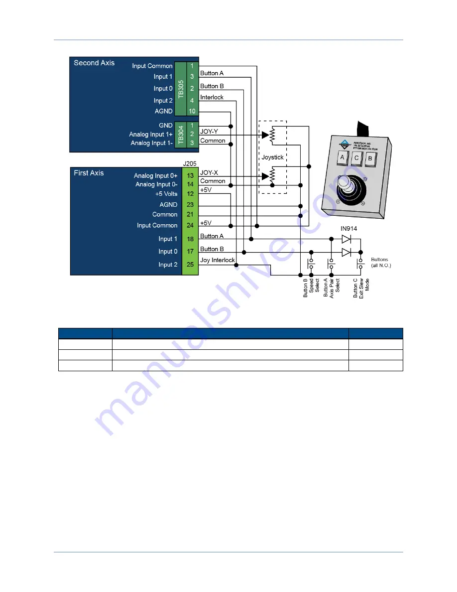 Aerotech HPe 150 Hardware Manual Download Page 92