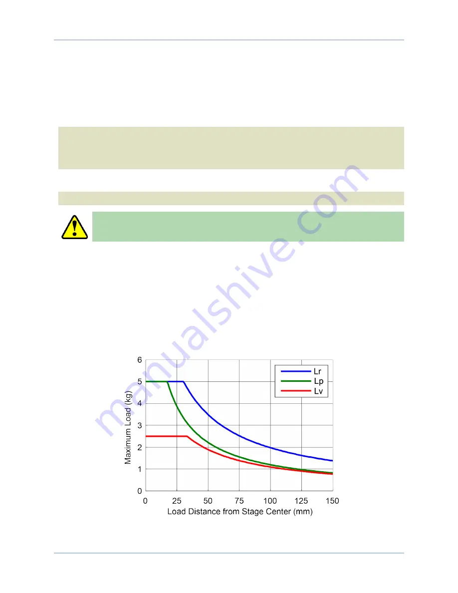 Aerotech MPS50SL Hardware Manual Download Page 22