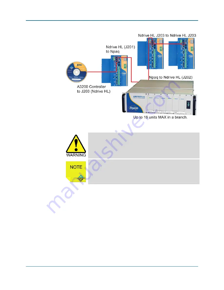 Aerotech Ndrive HL User Manual Download Page 41