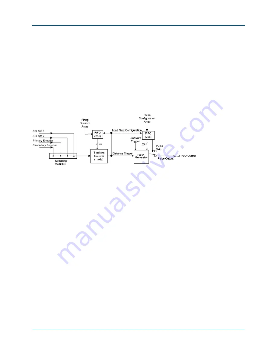 Aerotech Ndrive HL User Manual Download Page 52