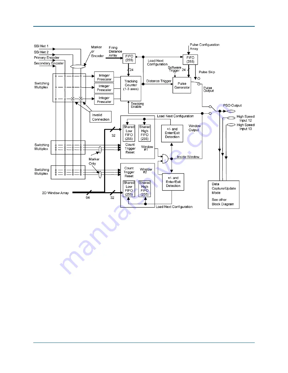 Aerotech Ndrive HP 10 User Manual Download Page 60