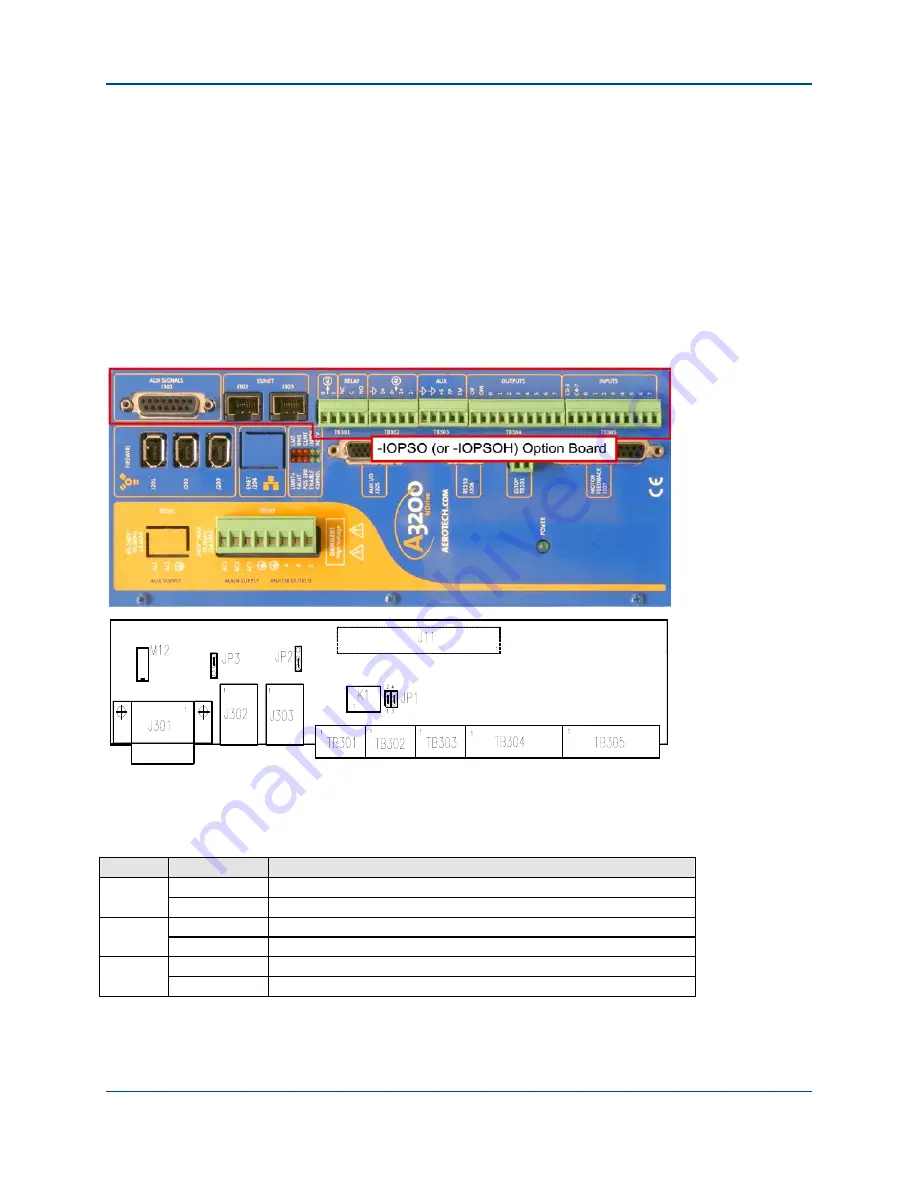 Aerotech Ndrive HP 10 User Manual Download Page 76