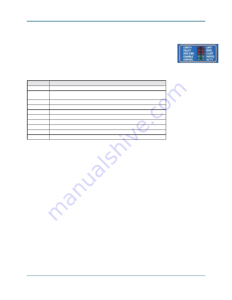 Aerotech Ndrive HP 10 User Manual Download Page 124