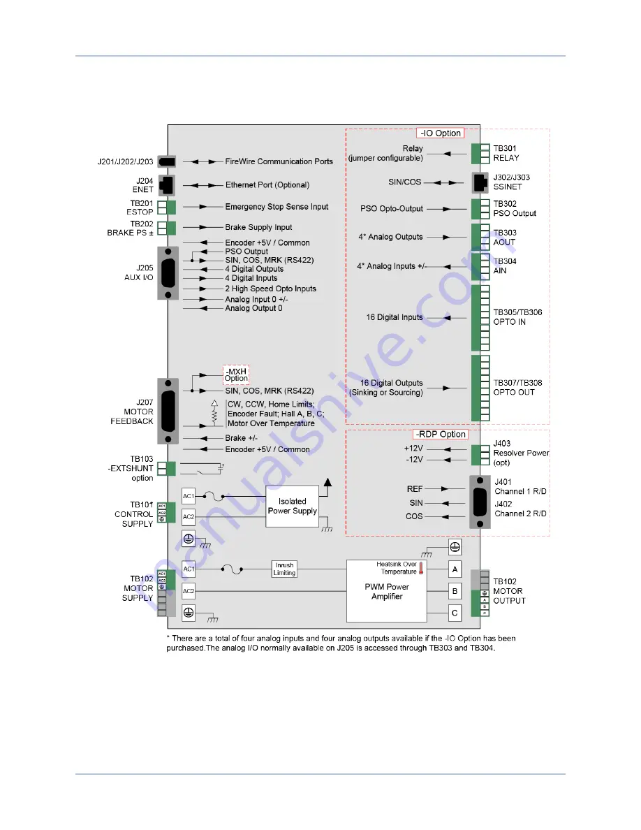 Aerotech Ndrive HPe 10 Hardware Manual Download Page 18