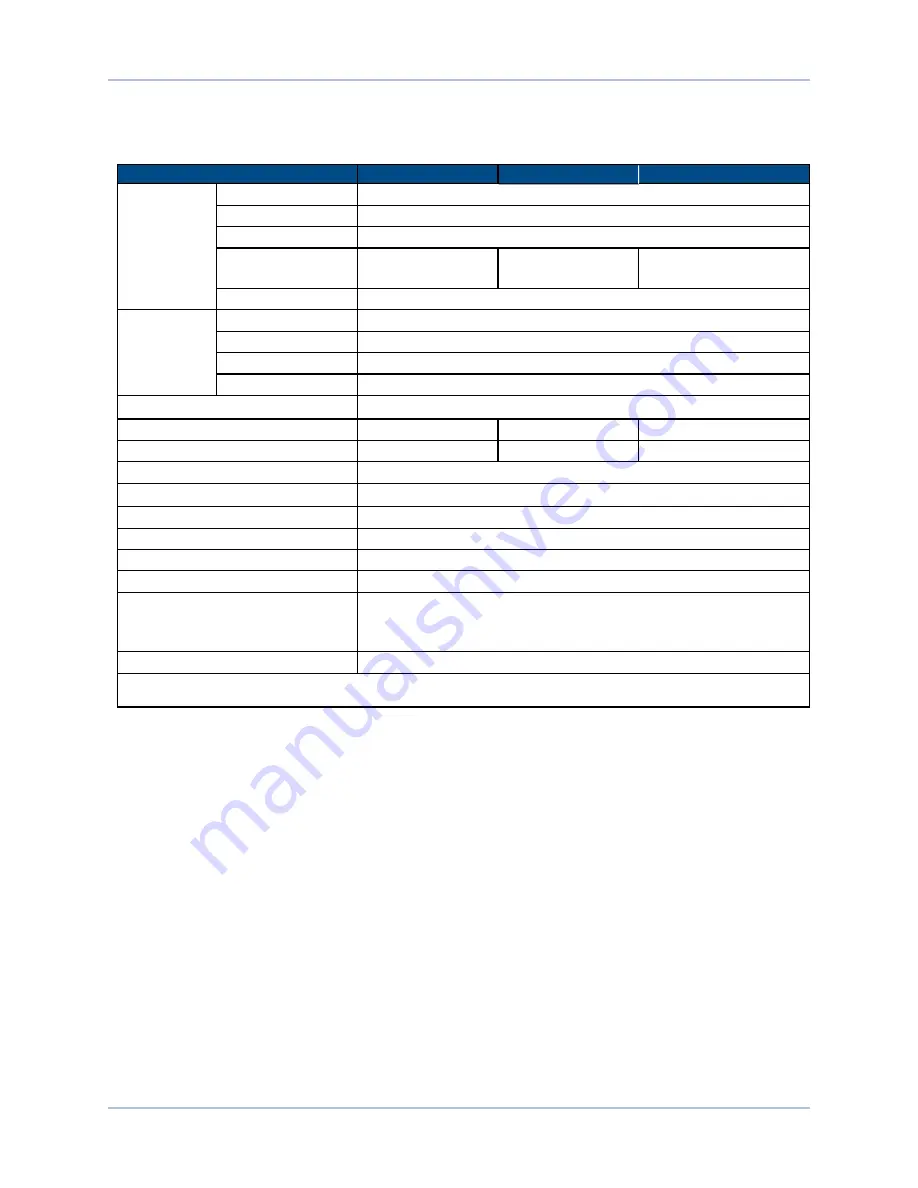 Aerotech Ndrive HPe 10 Hardware Manual Download Page 20