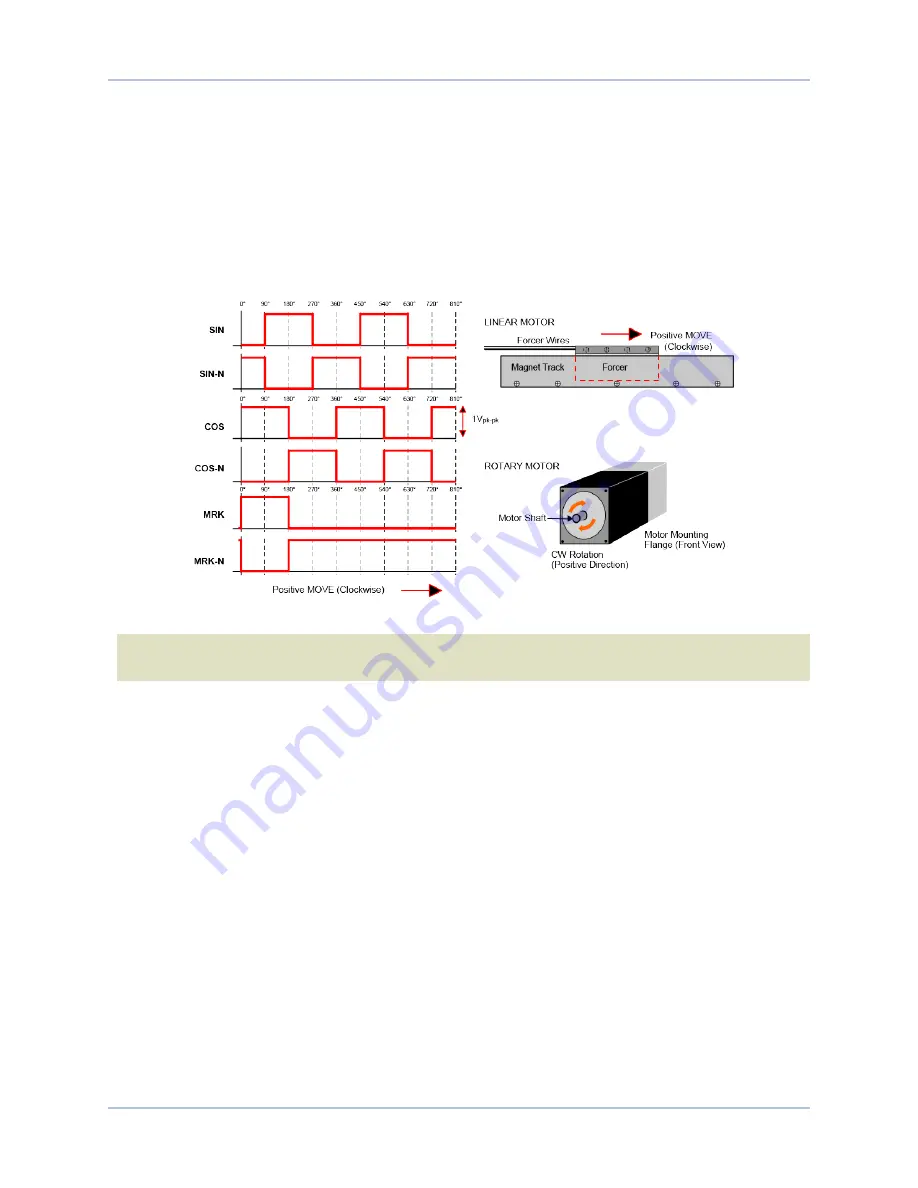 Aerotech Ndrive HPe 10 Hardware Manual Download Page 53