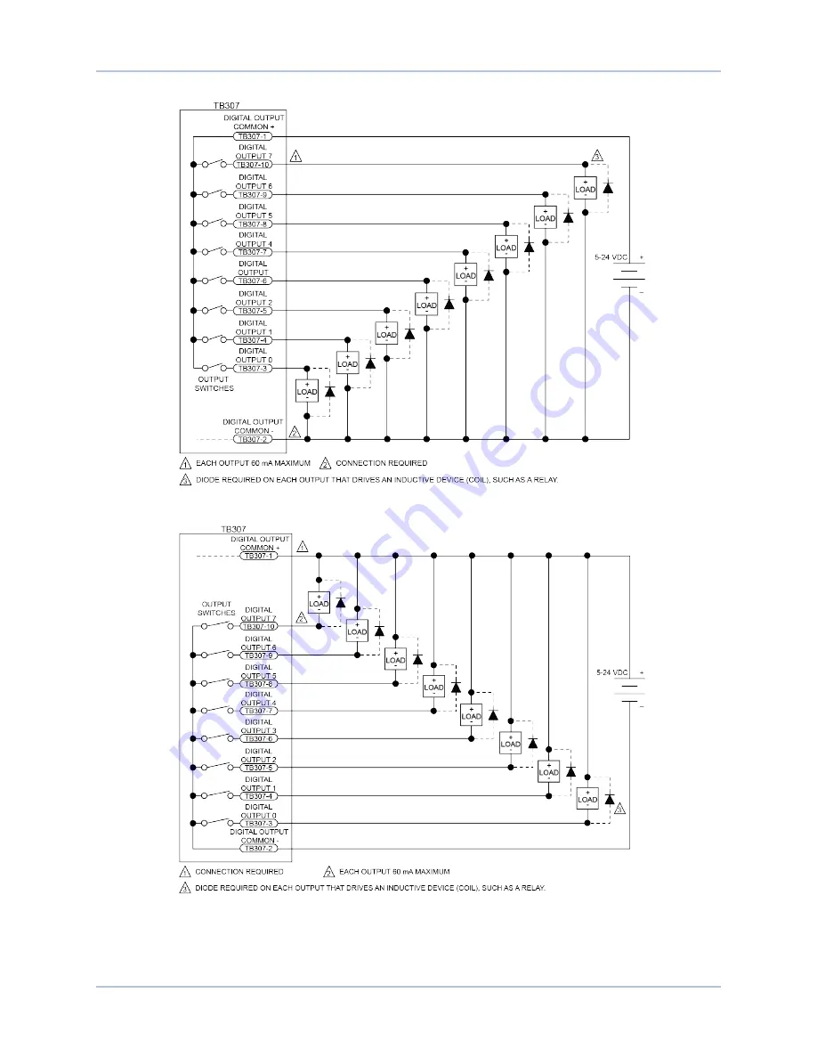 Aerotech Ndrive HPe 10 Hardware Manual Download Page 98