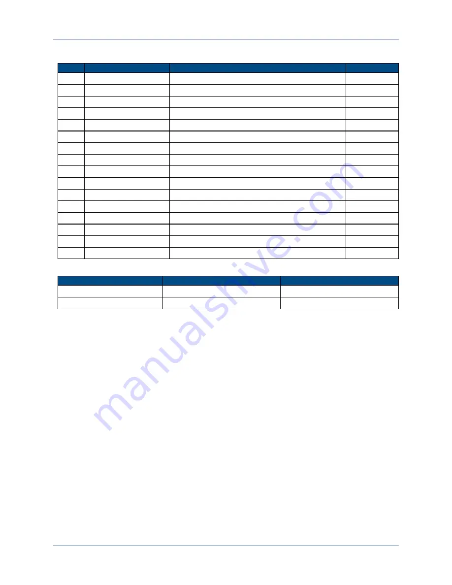 Aerotech Ndrive HPe 10 Hardware Manual Download Page 102