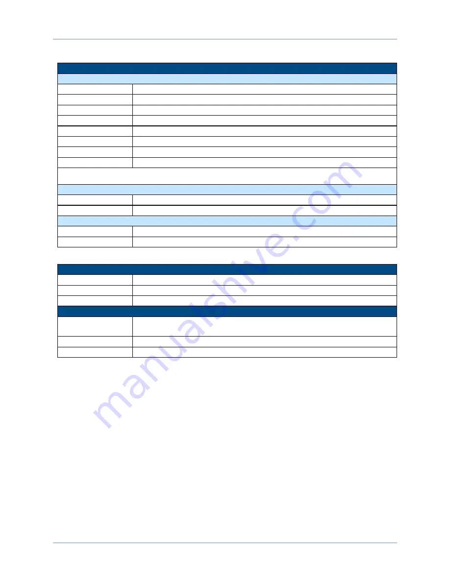 Aerotech Ndrive ML Series Hardware Manual Download Page 17