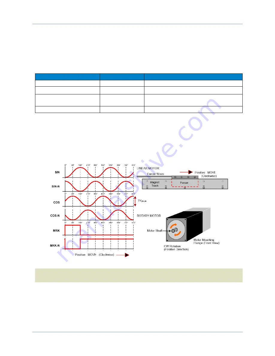 Aerotech Ndrive ML Series Hardware Manual Download Page 44