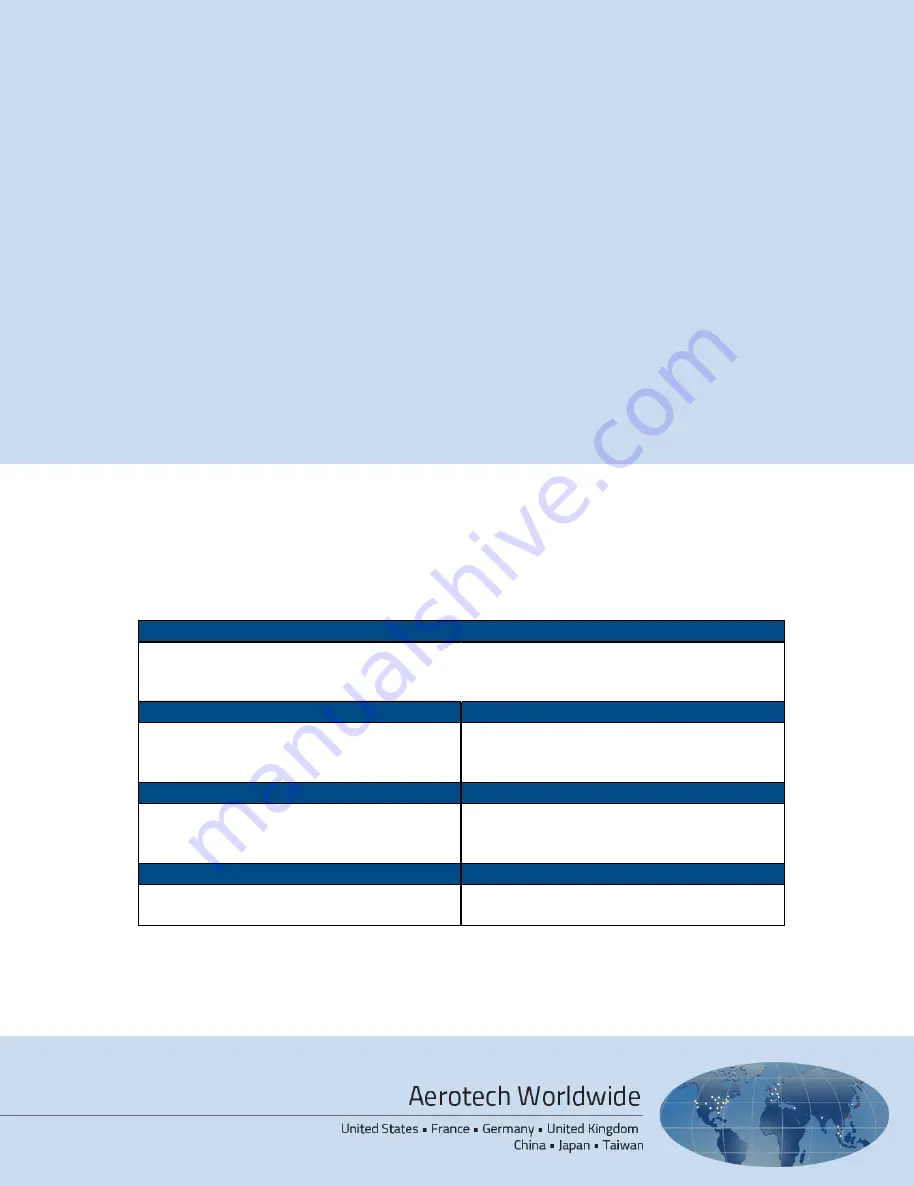 Aerotech Ndrive QL Hardware Manual Download Page 2