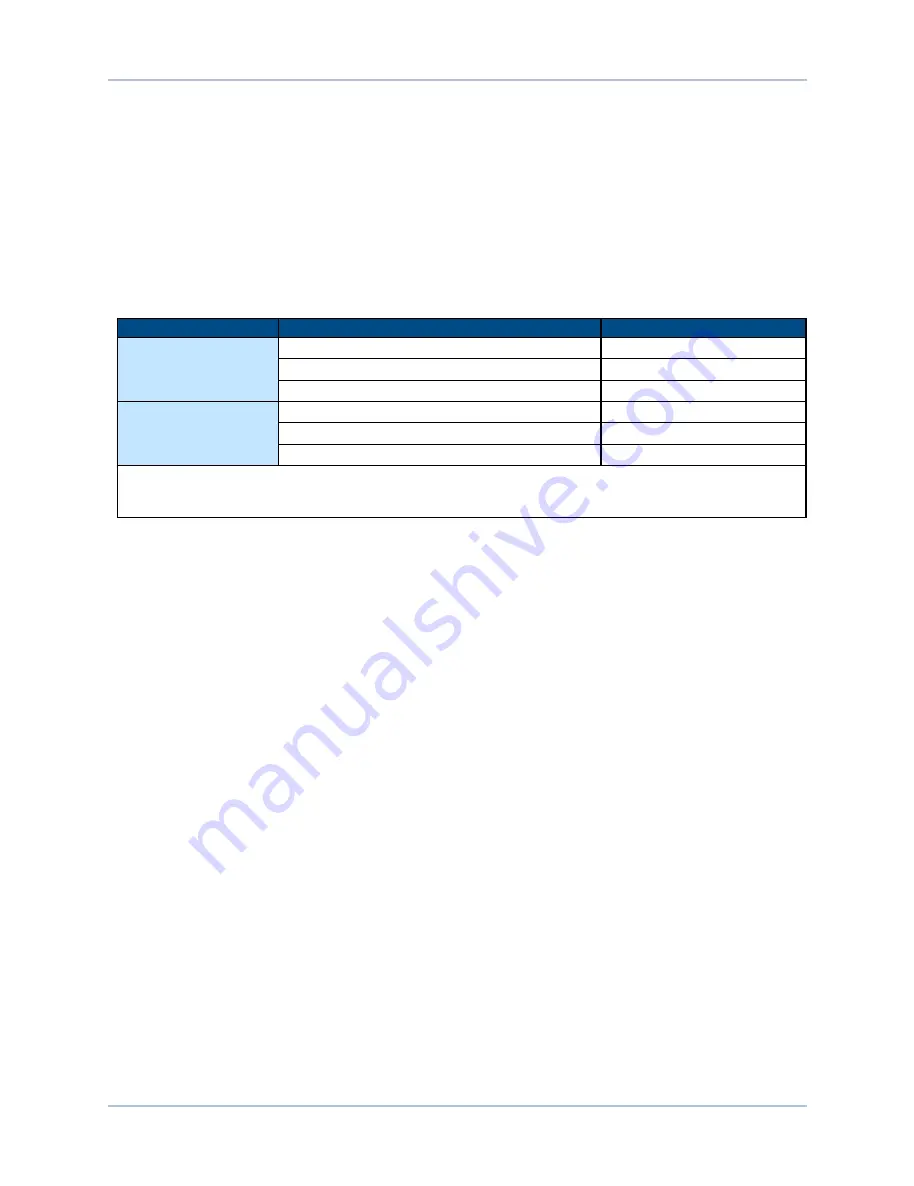 Aerotech Ndrive QL Hardware Manual Download Page 21