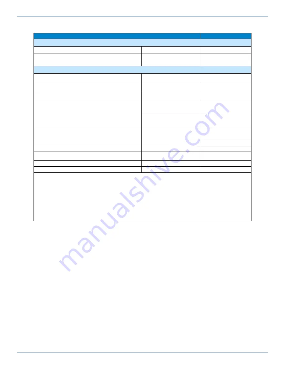 Aerotech PRO22SL Hardware Manual Download Page 38