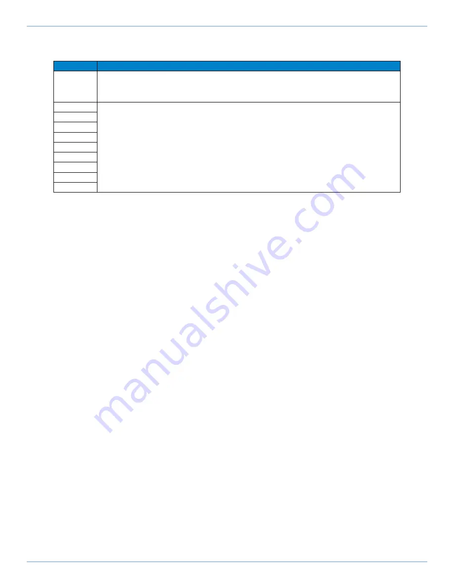 Aerotech PRO22SL Hardware Manual Download Page 57