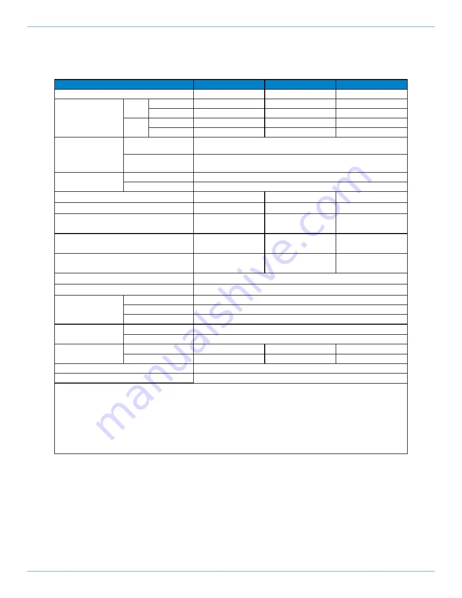 Aerotech PRO560SL Hardware Manual Download Page 16