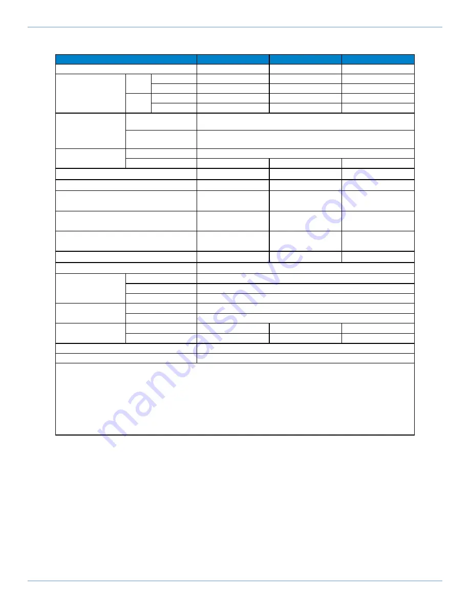 Aerotech PRO560SL Hardware Manual Download Page 17