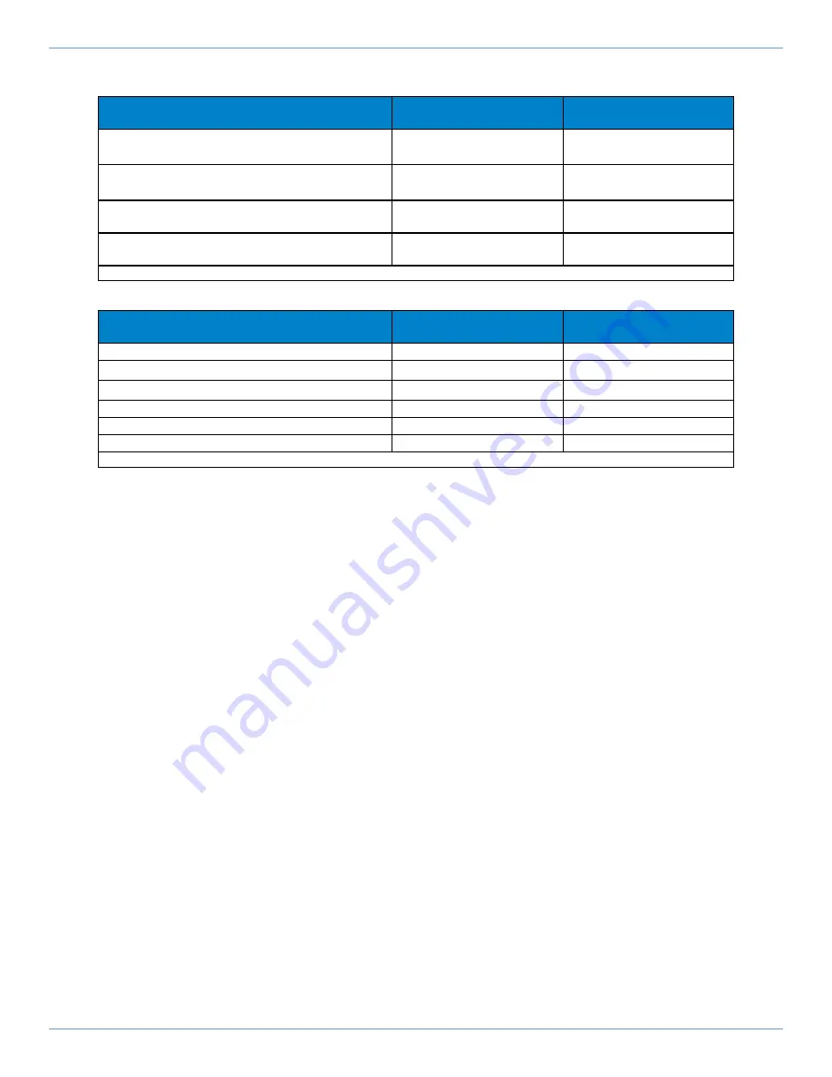 Aerotech PRO560SL Hardware Manual Download Page 39