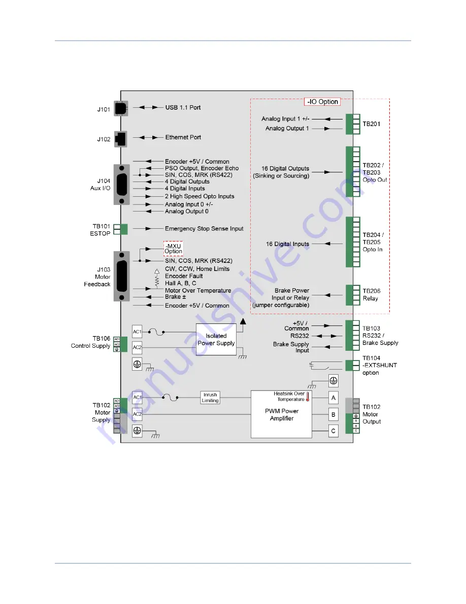 Aerotech Soloist CP 10 Hardware Manual Download Page 17