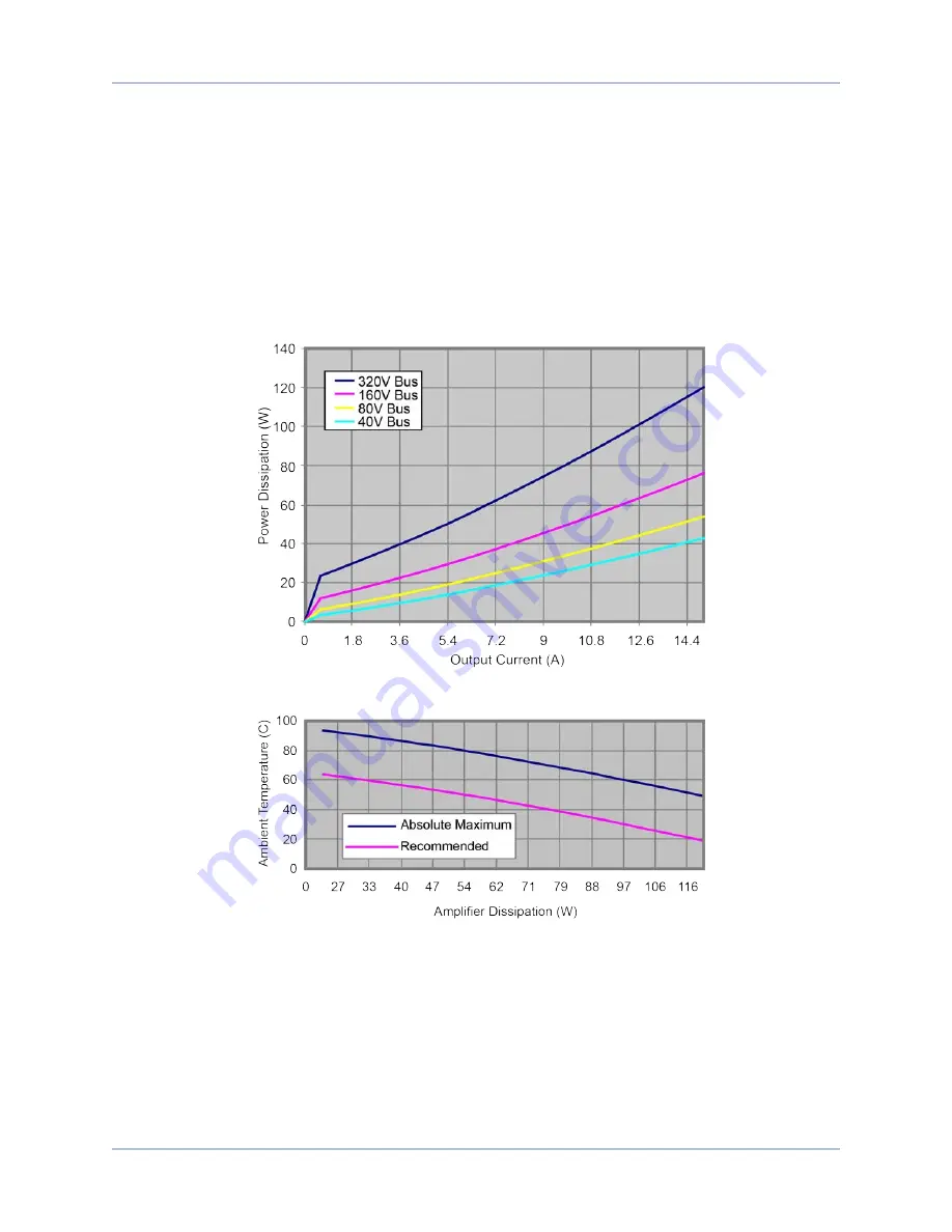 Aerotech Soloist CP 10 Hardware Manual Download Page 21