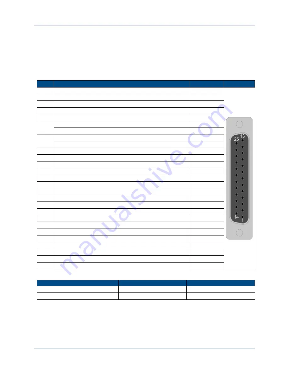 Aerotech Soloist CP 10 Hardware Manual Download Page 44