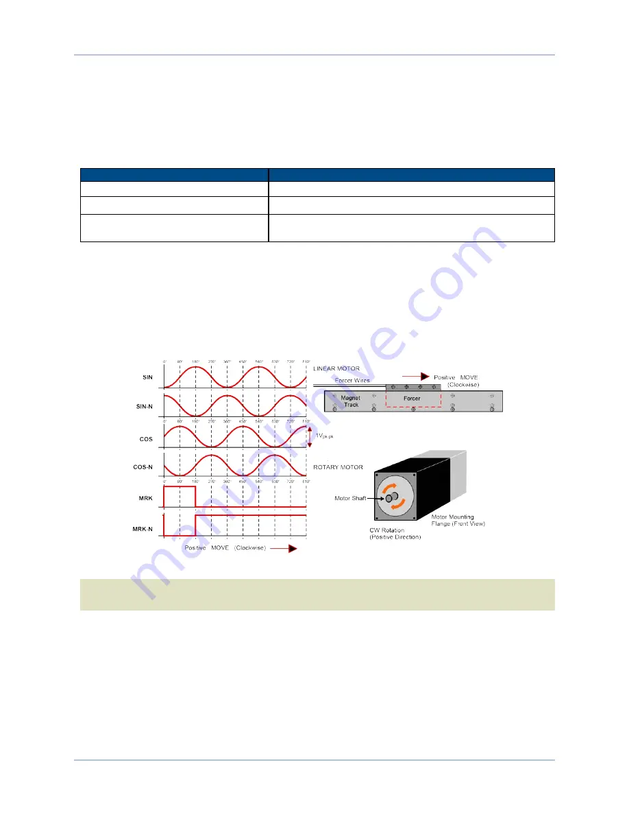 Aerotech Soloist CP 10 Hardware Manual Download Page 48