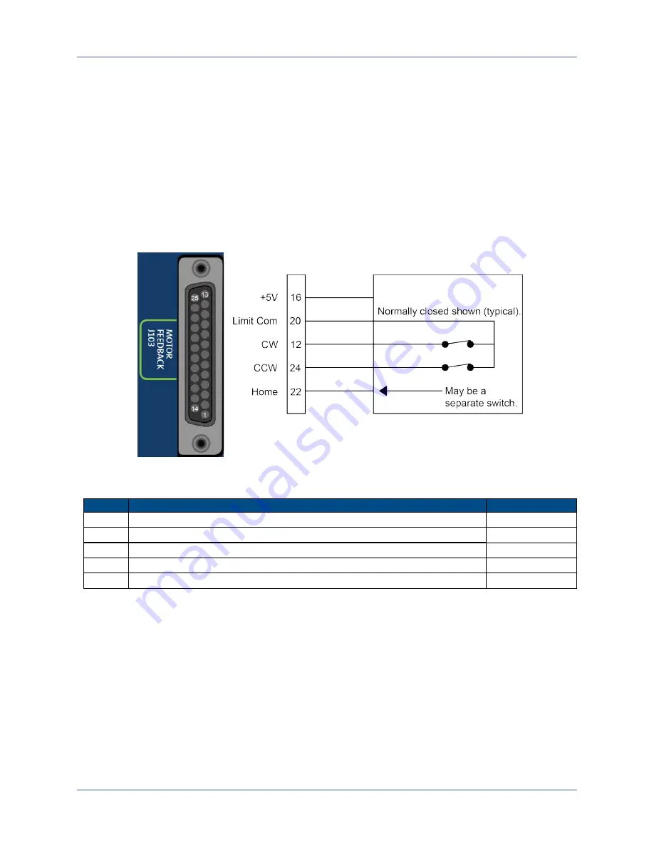 Aerotech Soloist CP 10 Hardware Manual Download Page 55