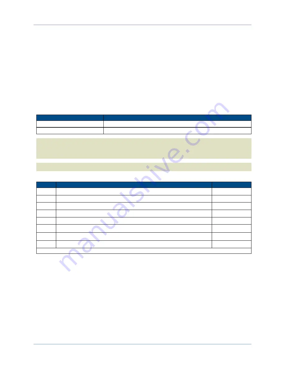 Aerotech Soloist CP 10 Hardware Manual Download Page 62