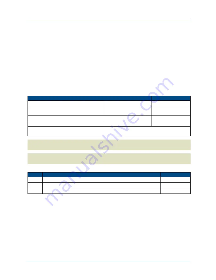 Aerotech Soloist CP 10 Hardware Manual Download Page 64