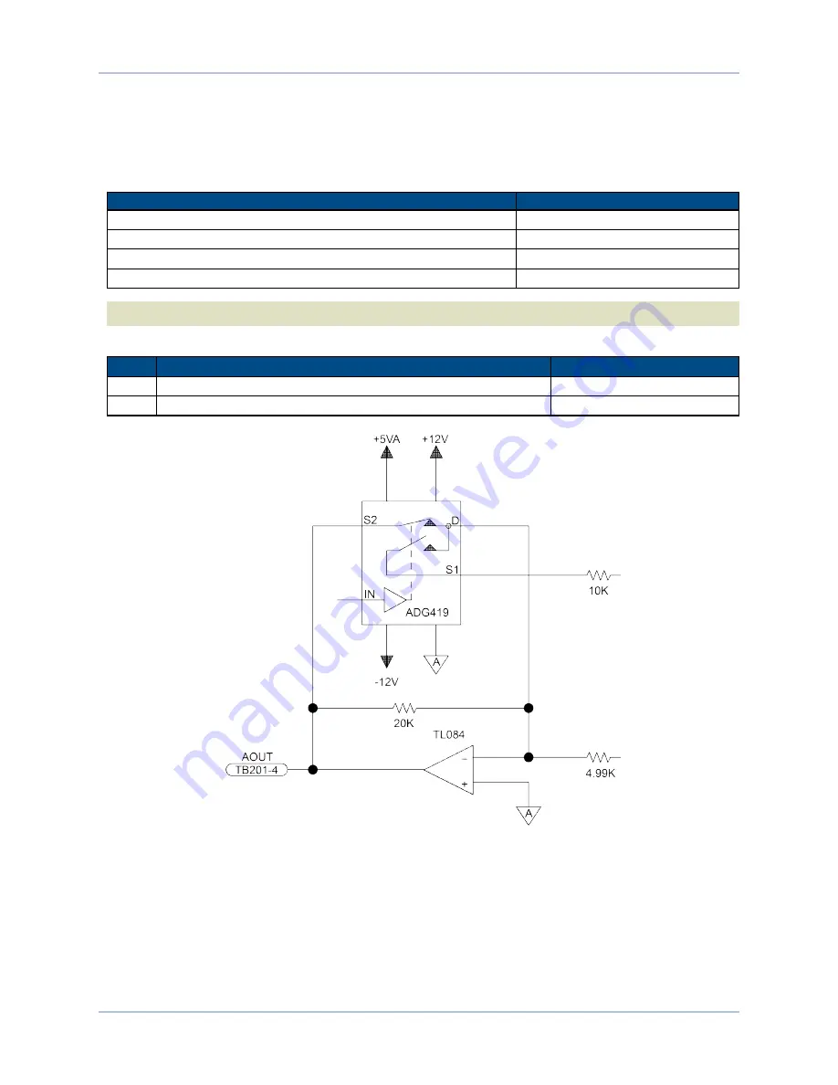 Aerotech Soloist CP 10 Hardware Manual Download Page 83