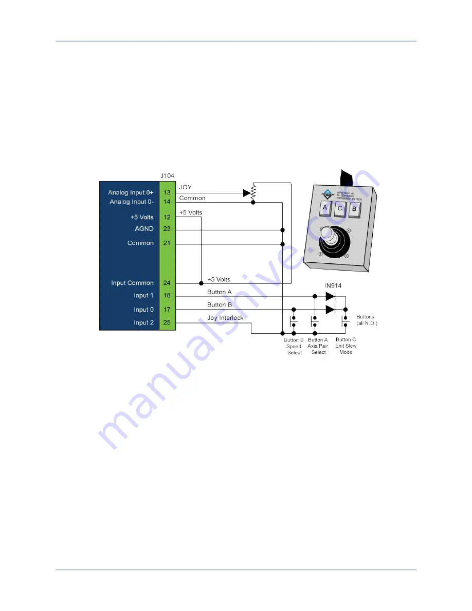 Aerotech Soloist CP 10 Hardware Manual Download Page 96