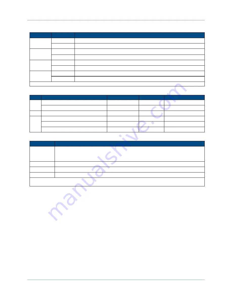 Aerotech Soloist CP 10 Hardware Manual Download Page 103