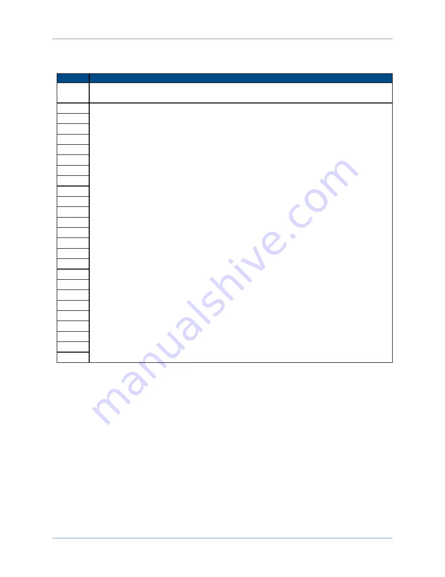 Aerotech Soloist CP 10 Hardware Manual Download Page 107