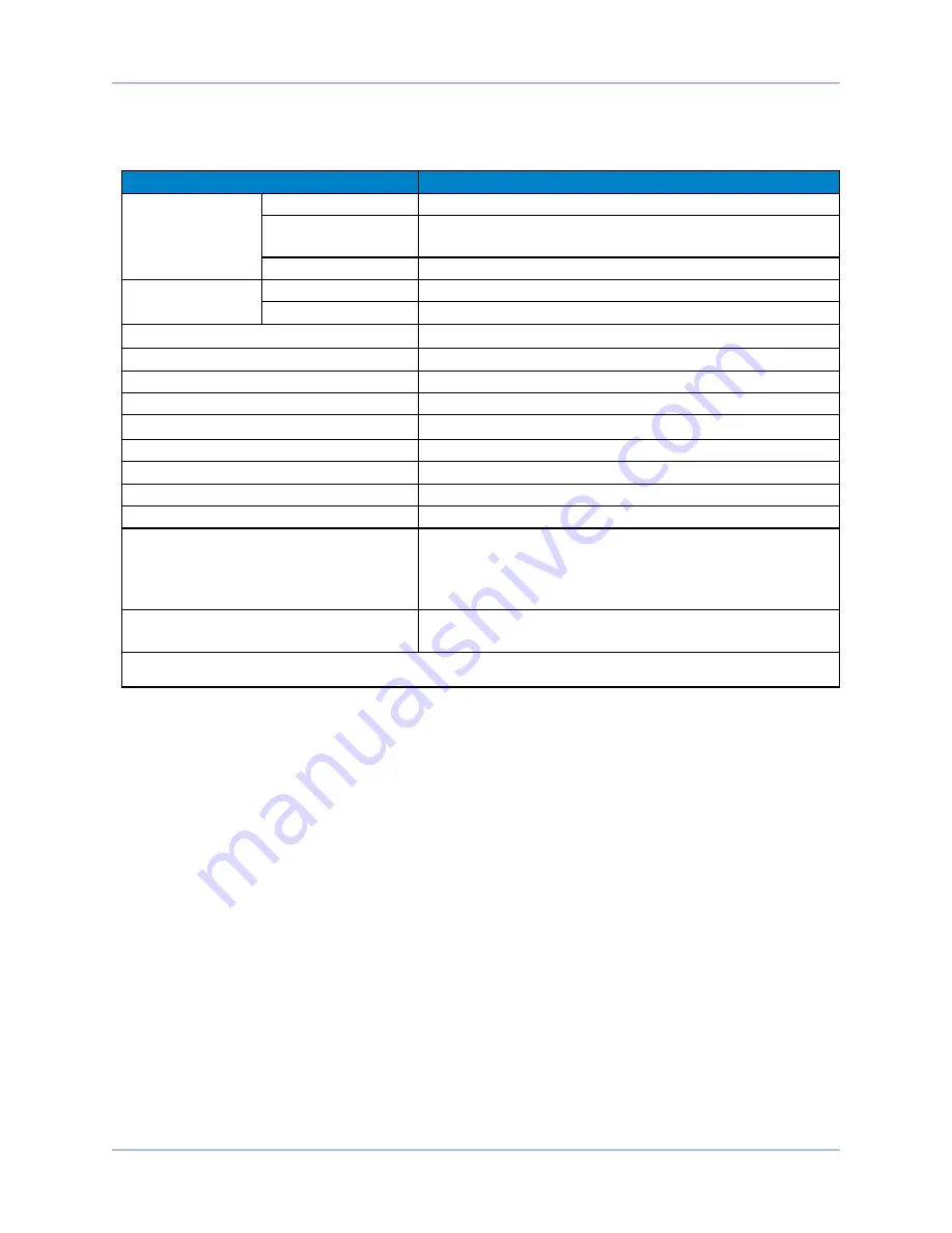 Aerotech Soloist MP 10 Hardware Manual Download Page 20