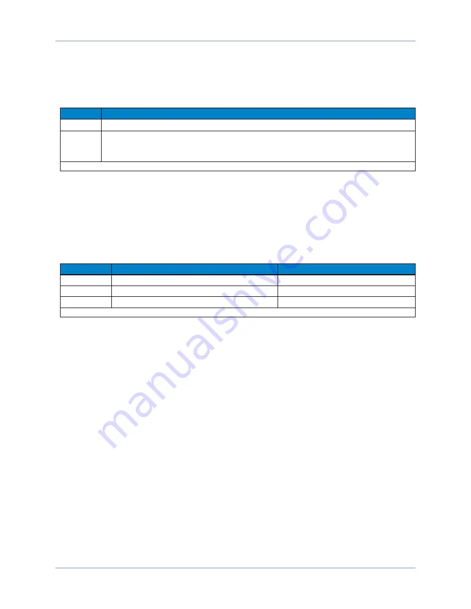 Aerotech Soloist MP 10 Hardware Manual Download Page 28