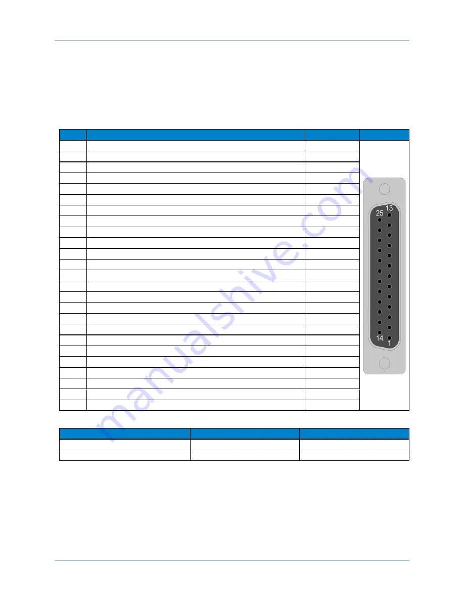 Aerotech Soloist MP 10 Hardware Manual Download Page 41