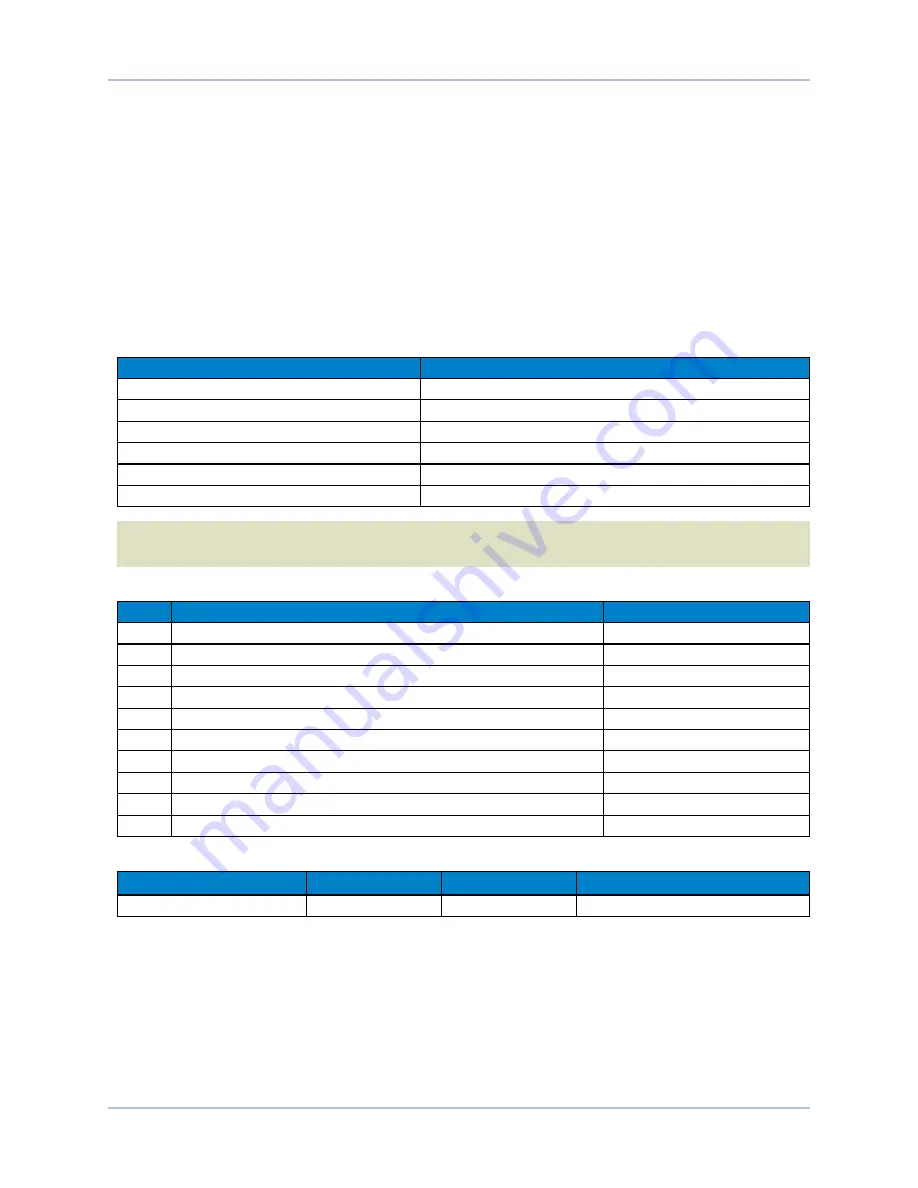 Aerotech Soloist MP 10 Hardware Manual Download Page 68