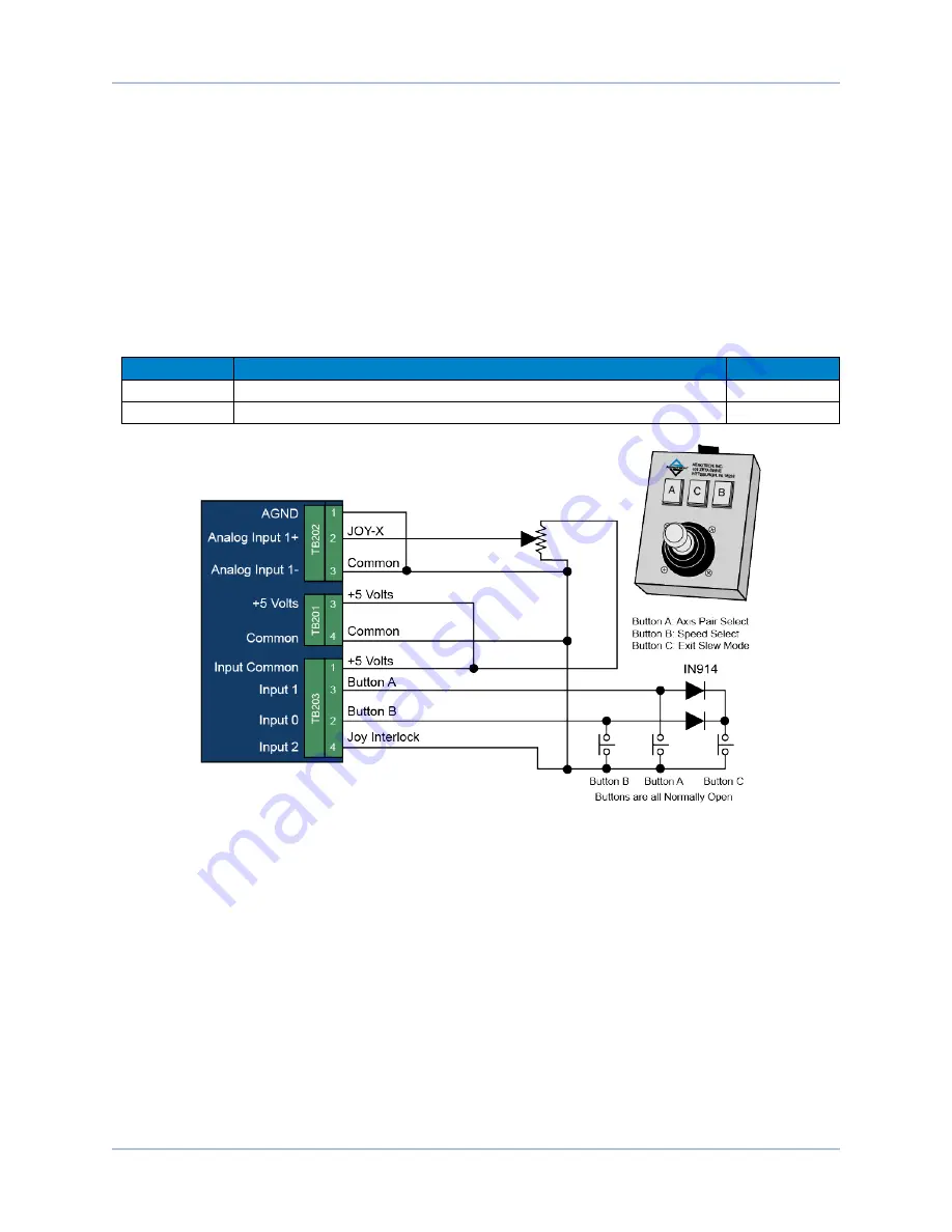 Aerotech Soloist MP 10 Hardware Manual Download Page 80