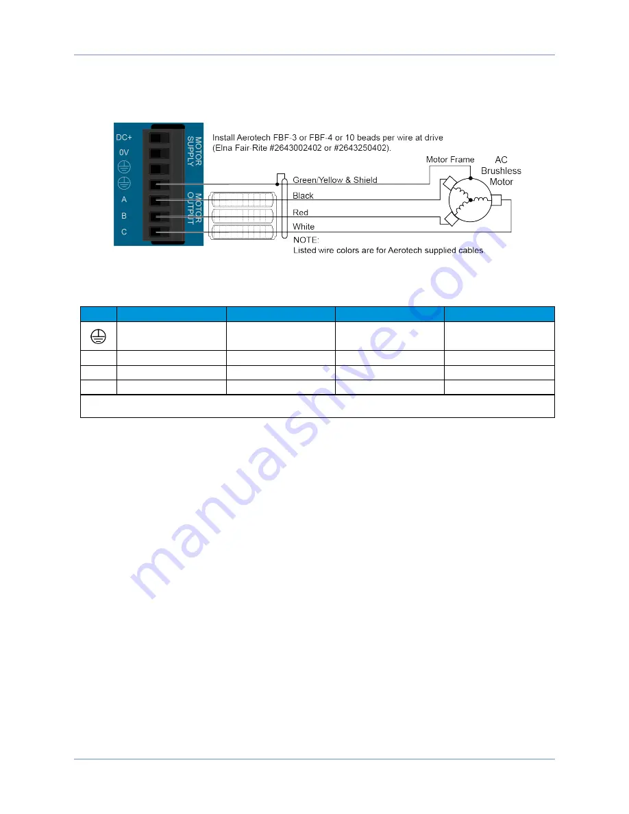 Aerotech XC2 Hardware Manual Download Page 29