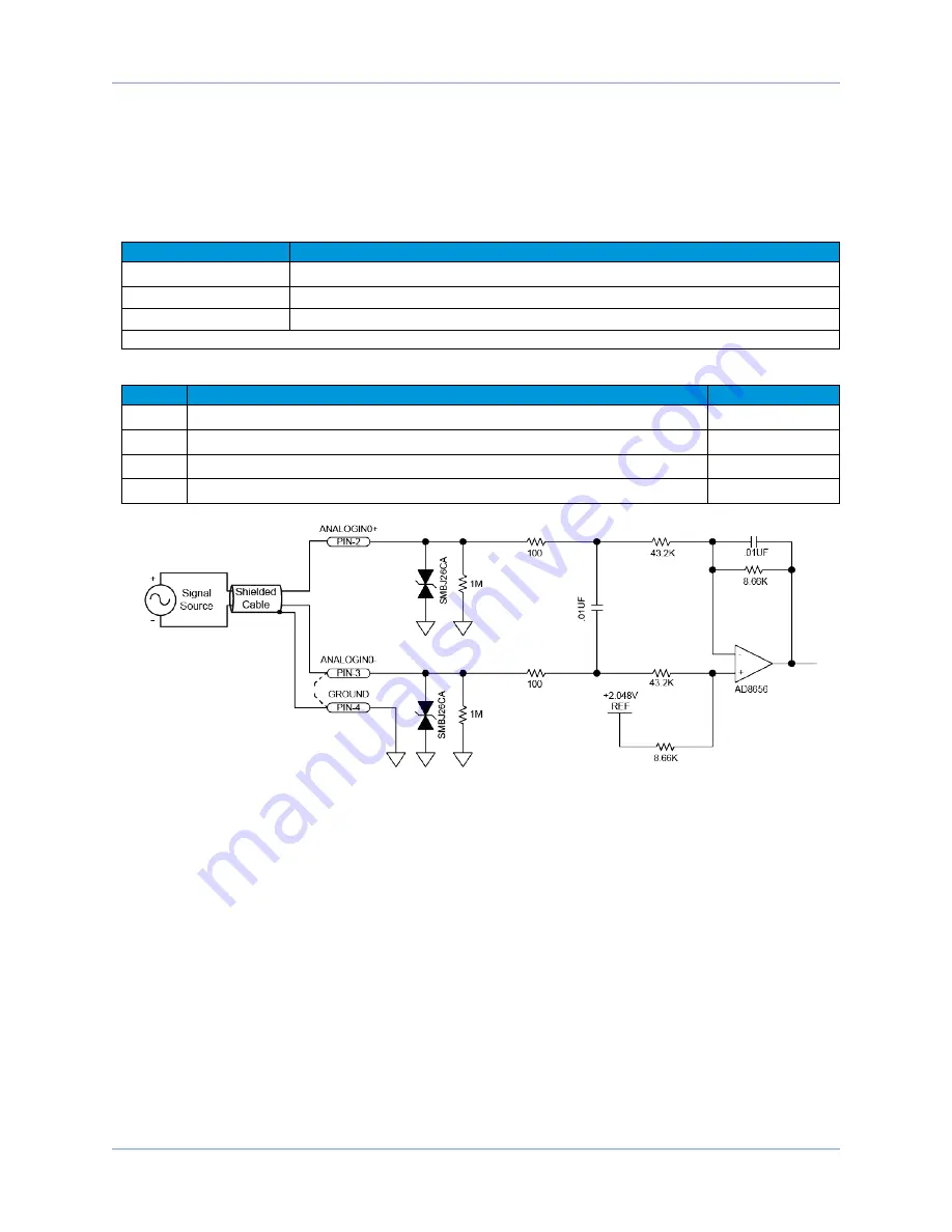 Aerotech XC2 Hardware Manual Download Page 65