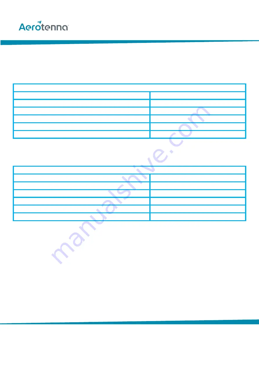 Aerotenna uLanding C1 User & Installation Manual Download Page 10