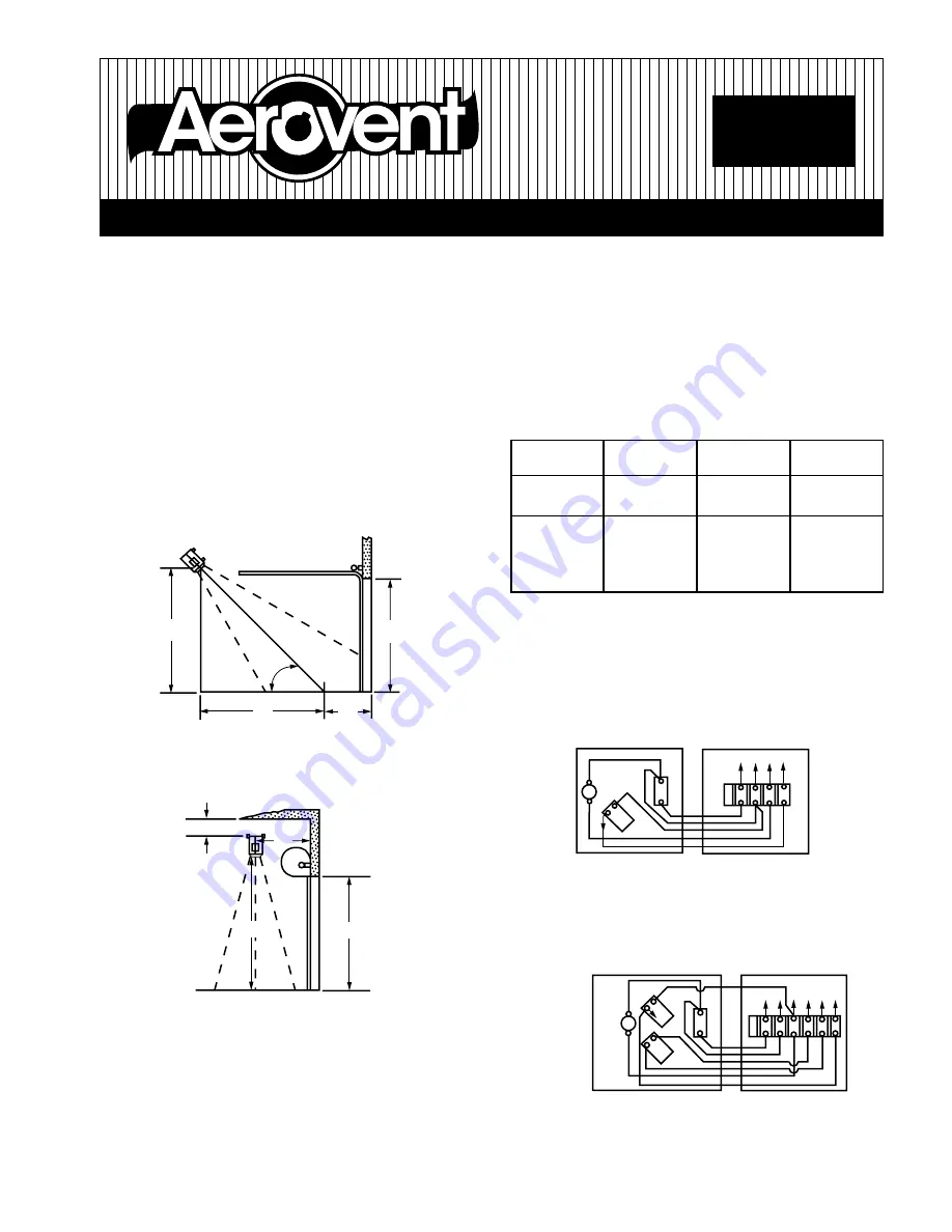 Aerovent IM-200 Installation, Operation And Maintenance Instructions Download Page 1