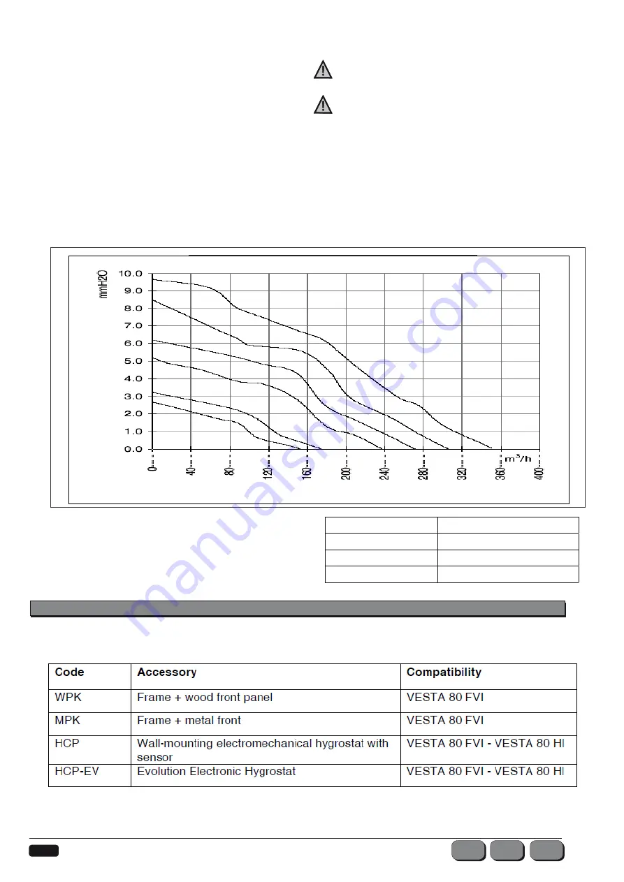 Aertesi VESTA 80 FVI Instruction, Operating And Maintenance Manual Download Page 8