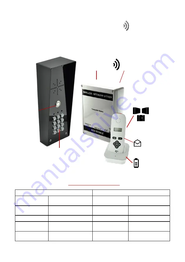 AES global 603 DECT Скачать руководство пользователя страница 4