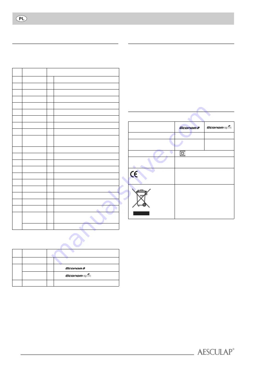 Aesculap B BRAUN Econom equipe Instructions For Use Manual Download Page 48