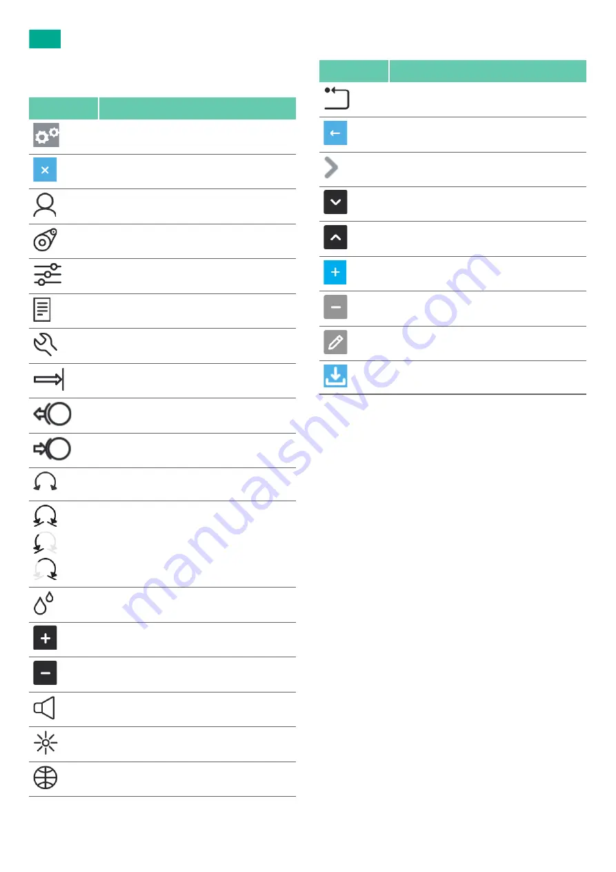 Aesculap ELAN 4 Instructions For Use/Technical Description Download Page 7