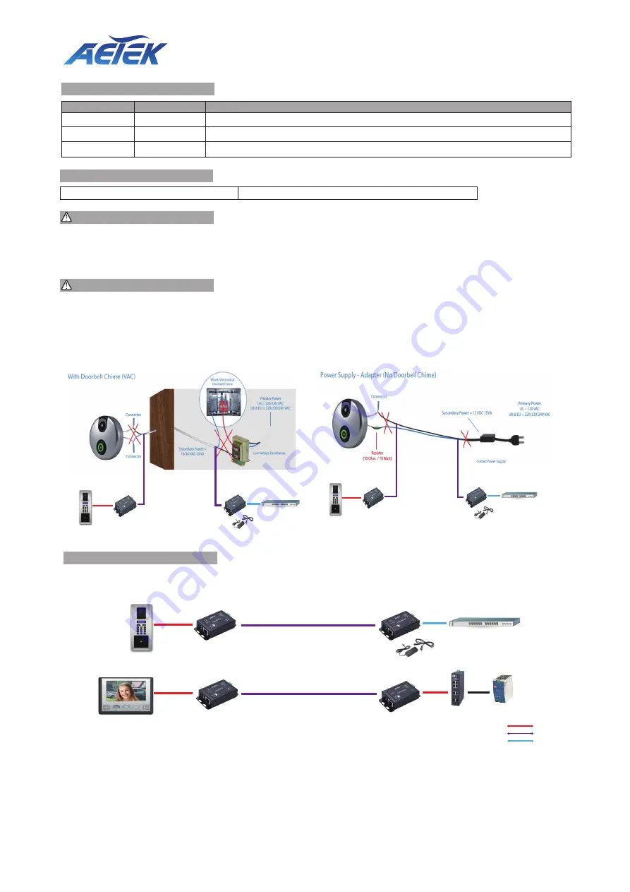 AETEK 2E10-110-RX Скачать руководство пользователя страница 1