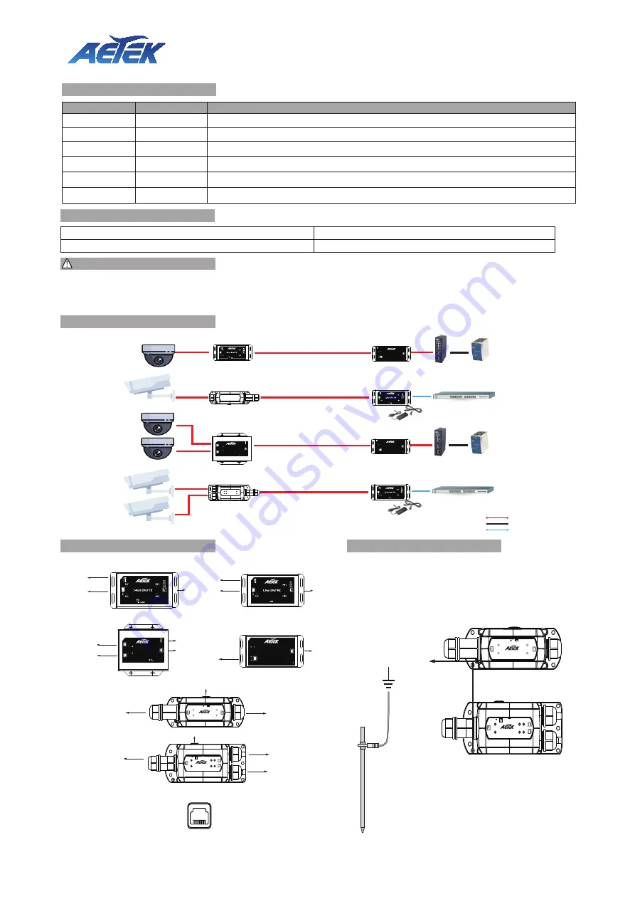 AETEK TE10-110-RX Quick Installation Manual Download Page 1