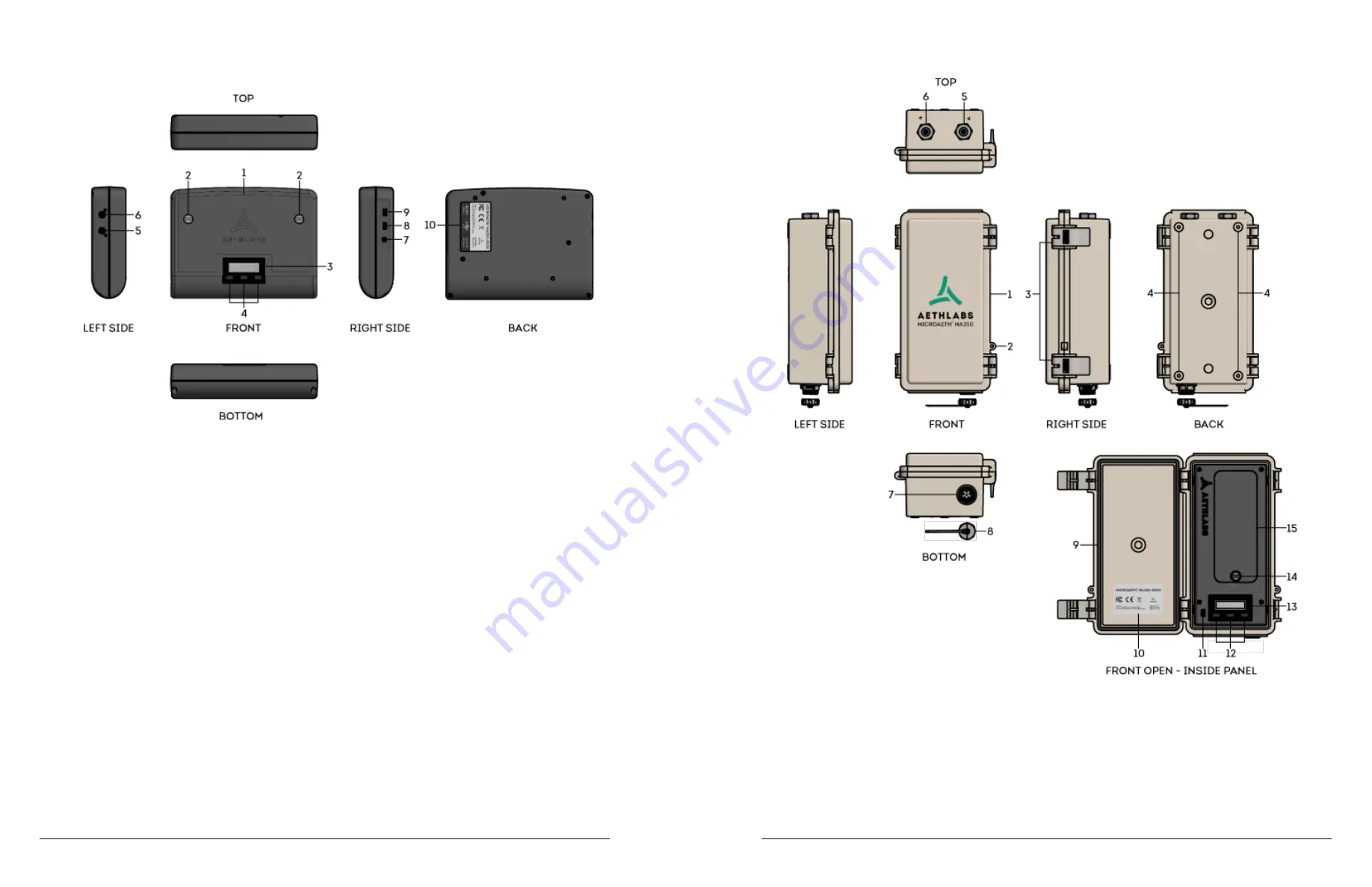 Aethlabs microAeth MA200 Скачать руководство пользователя страница 6